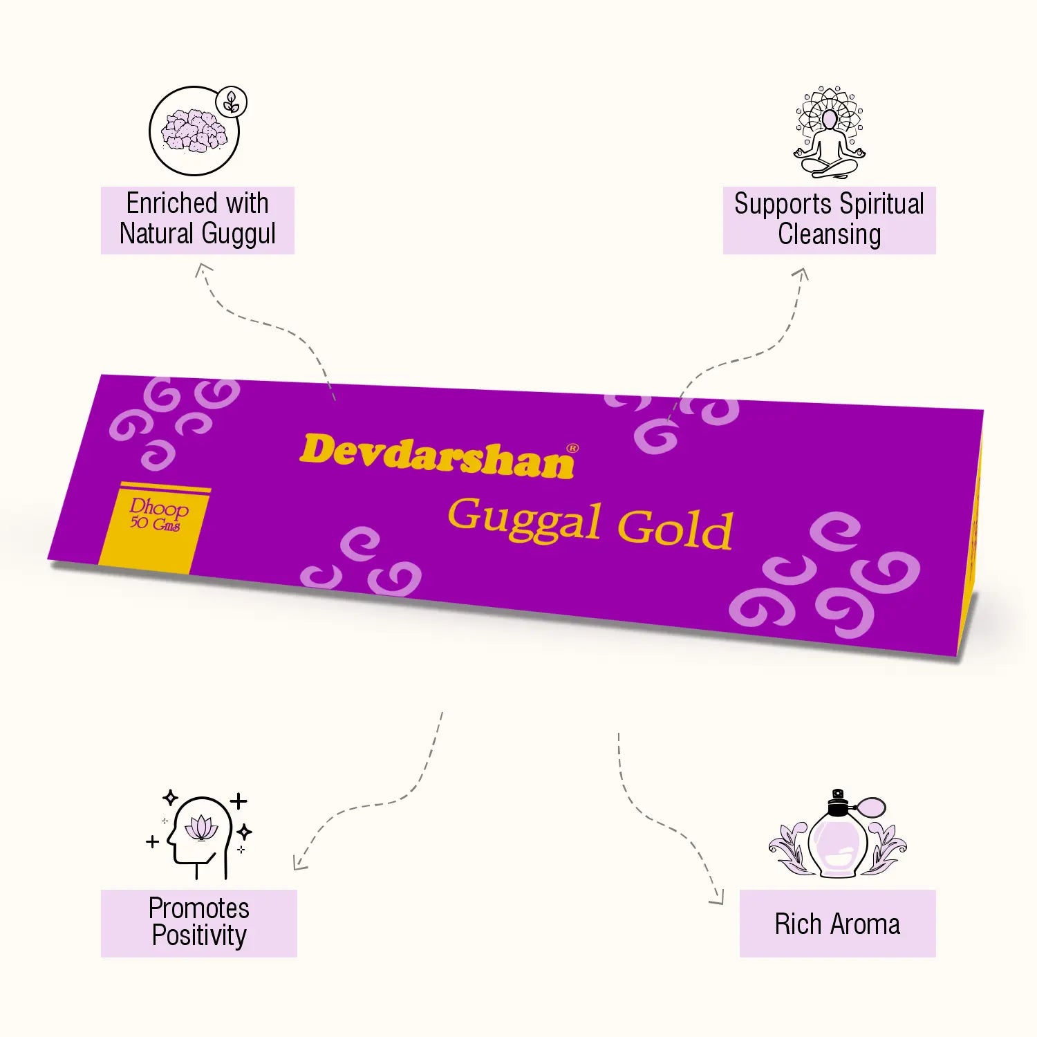 Guggal Gold Wet Dhoop Roll (50g) 3