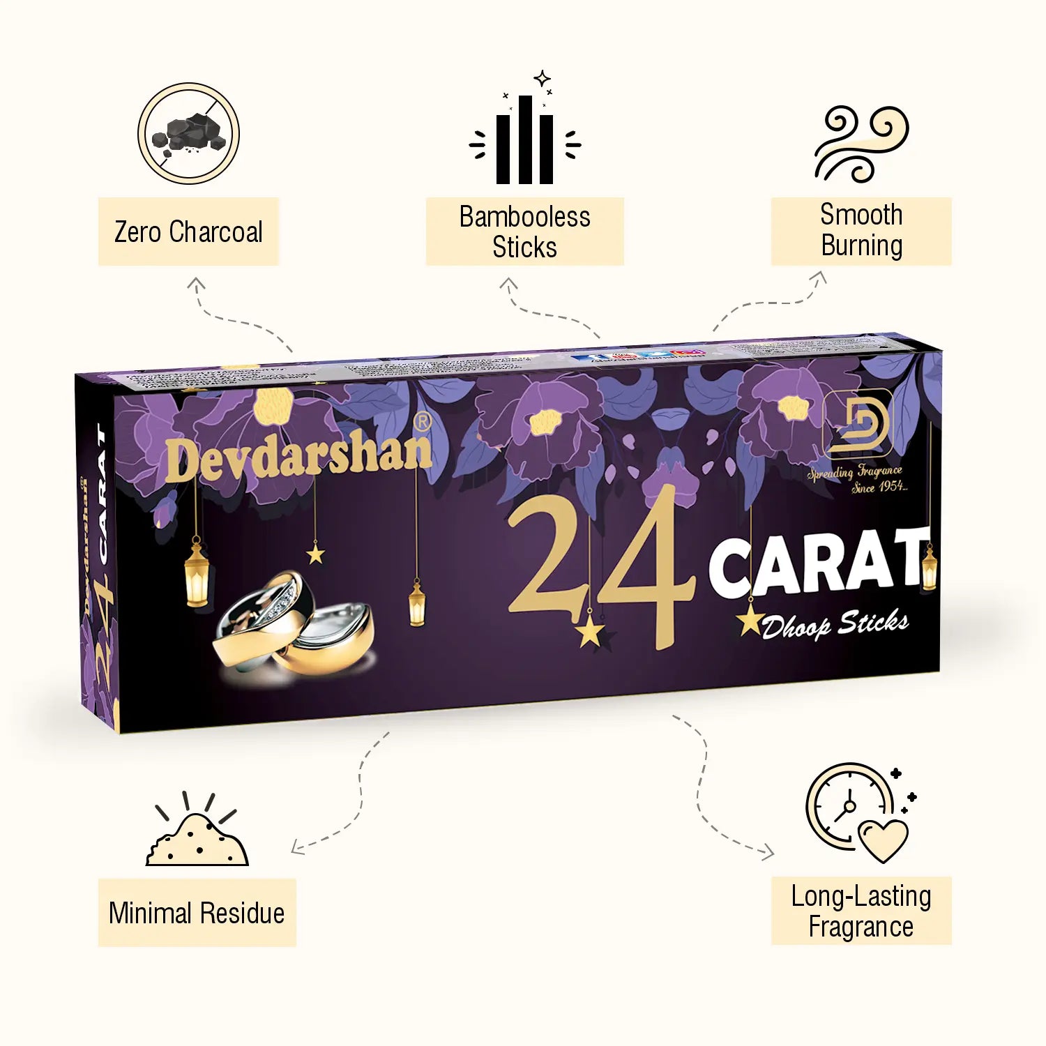 24 Carat Dry Dhoop Sticks (15 Sticks) 3