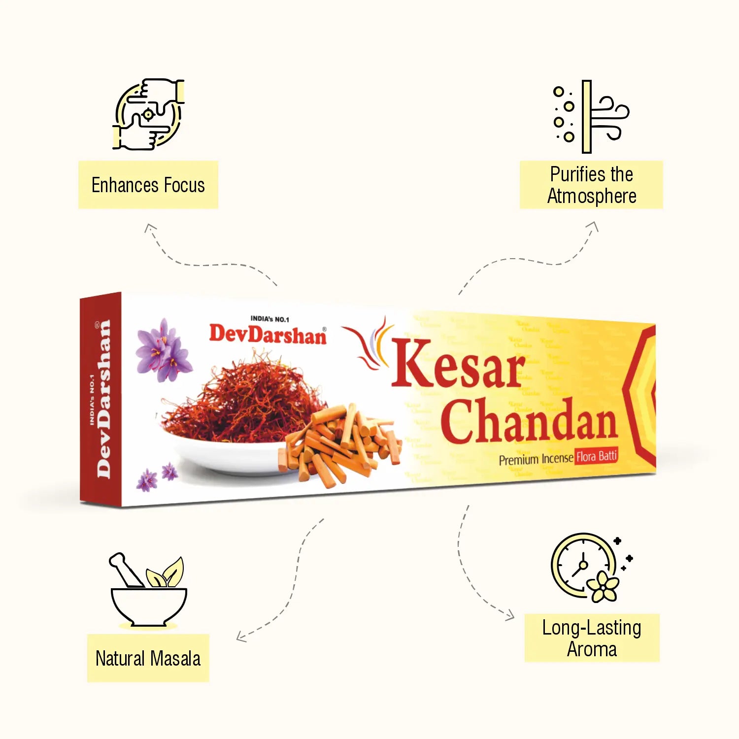Kesar Chandan Flora Incense Sticks (50g) 3
