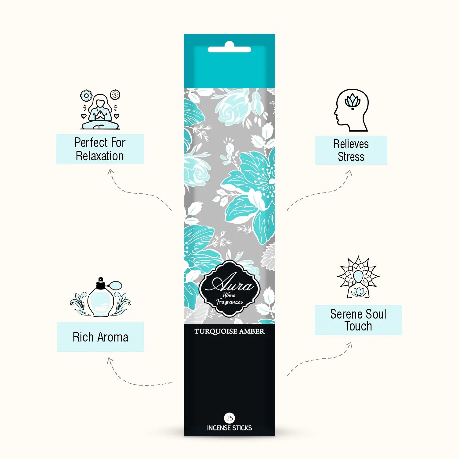 Turquoise Amber Aura Incense Sleeve Pack (25 Sticks) 3
