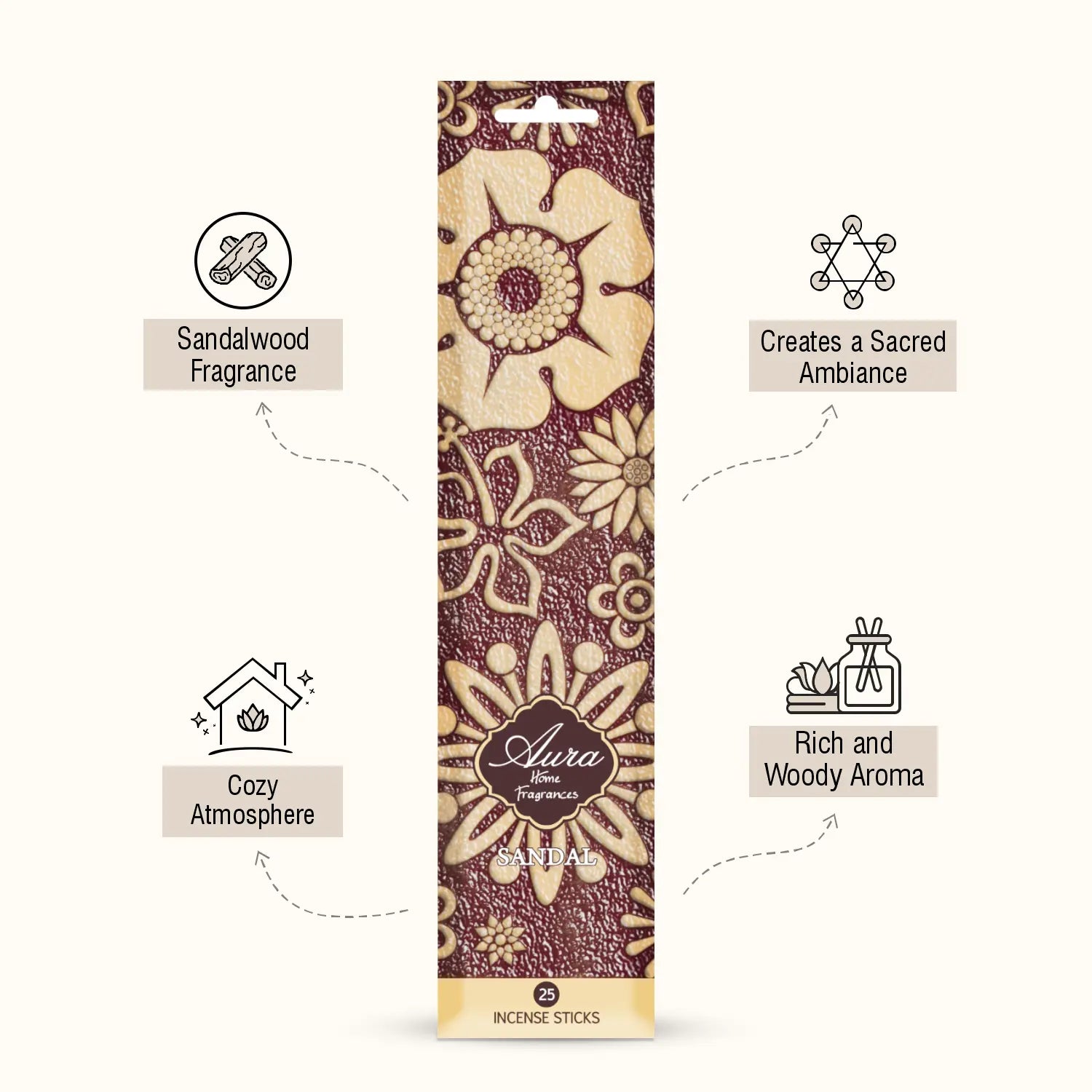 Sandal Aura Incense Sleeve Pack (25 Sticks) 3