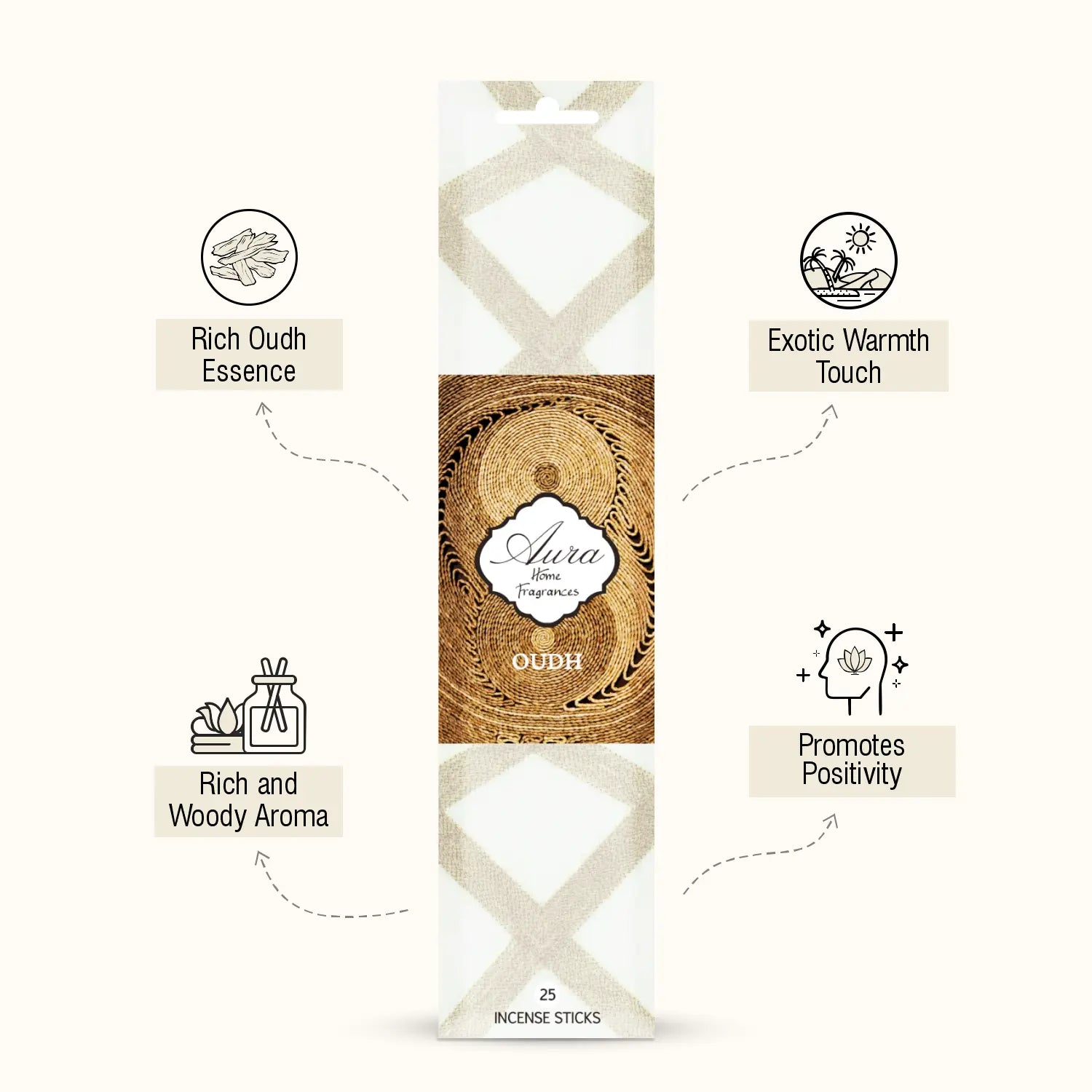 Oudh Aura Incense Sleeve Pack (25 Sticks) 3