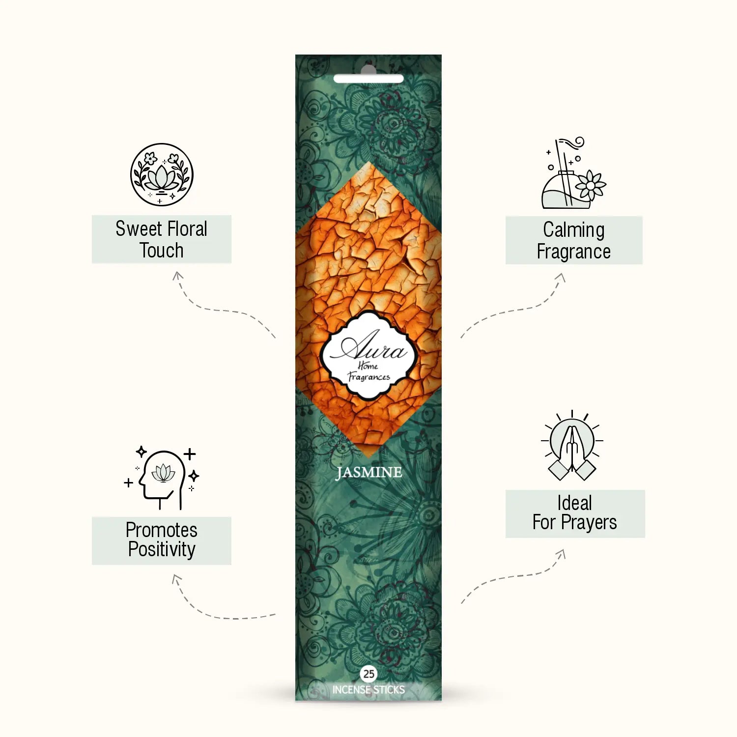 Jasmine Aura Incense Sleeve Pack (25 Sticks) 3
